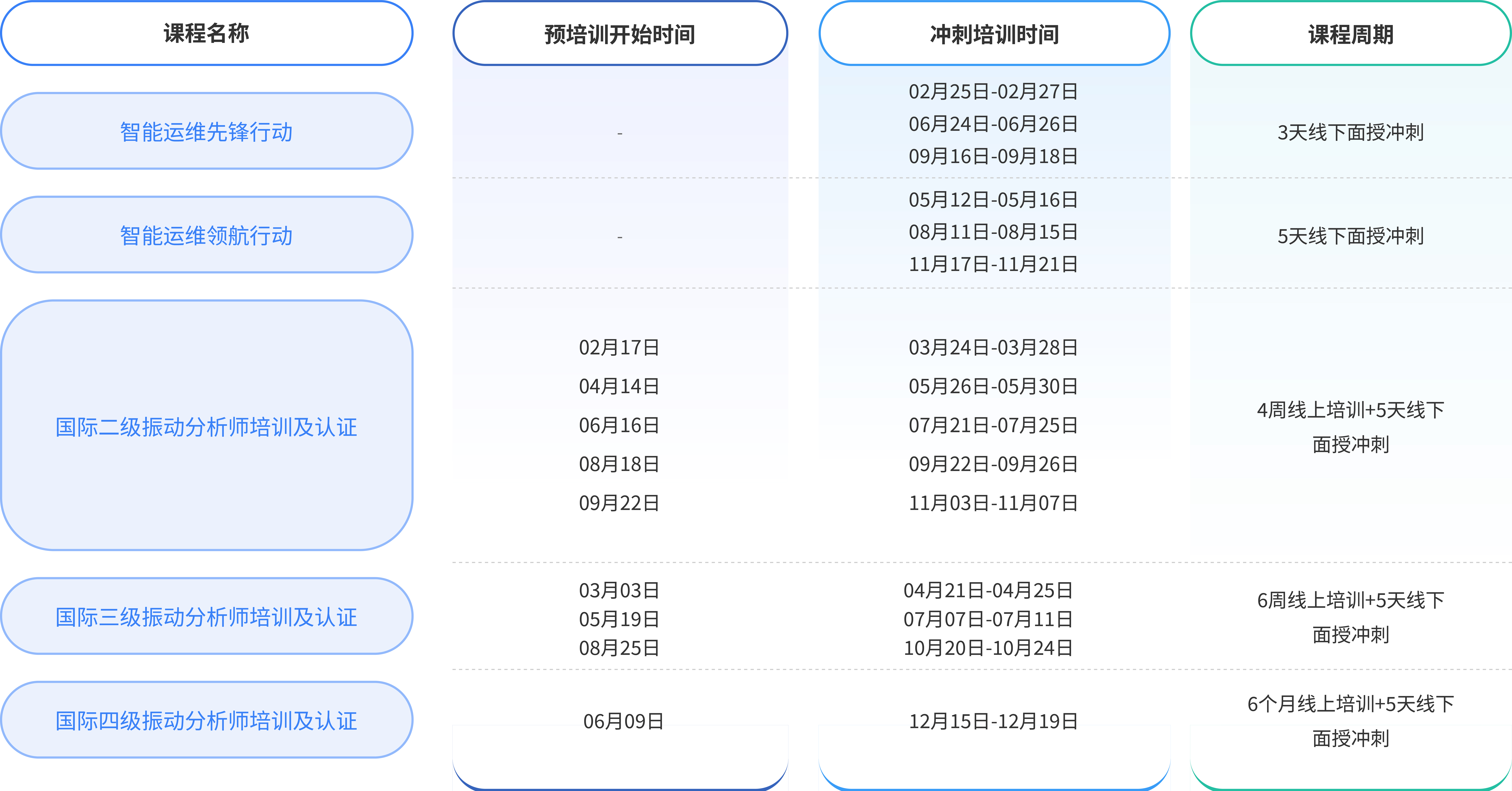 2025学院最新培训课程.jpg